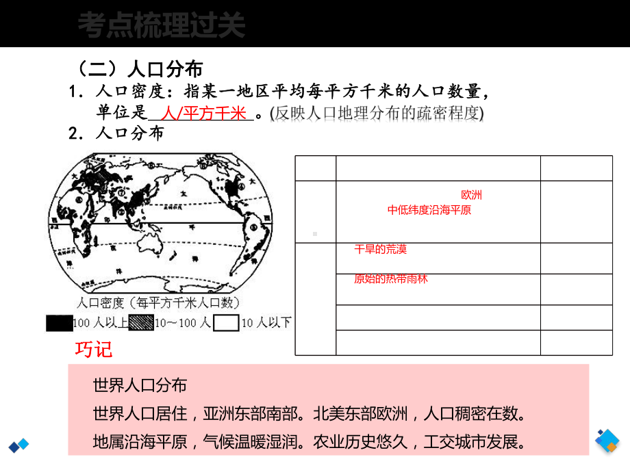 世界的人口、人种、语言与宗教》复习课课件.ppt_第3页