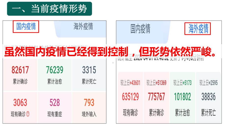 2020疫情学校开学病毒疫情学生开学第一课主题班会培训课件.pptx_第3页