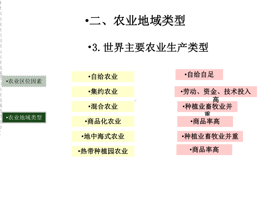 《农业区位因素与农业地域类型》农业地域类型部分(课件.ppt_第3页