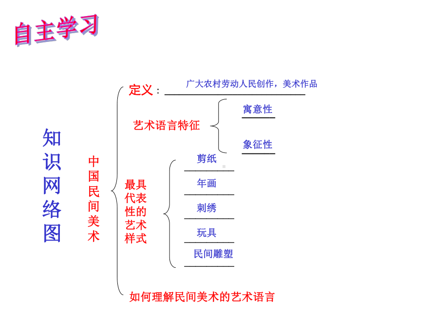 《民间美术的功能与特点》课件3.ppt_第2页