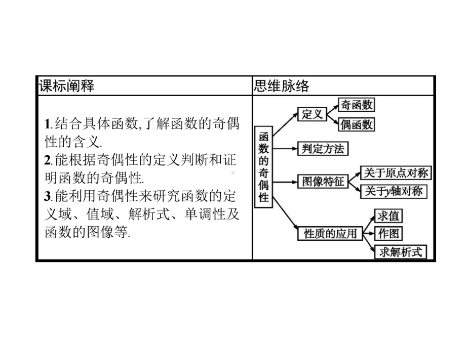 《函数的奇偶性》函数优秀课件.pptx_第2页