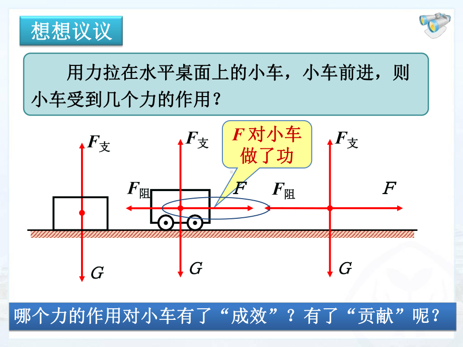 第十一章功课件.ppt_第3页