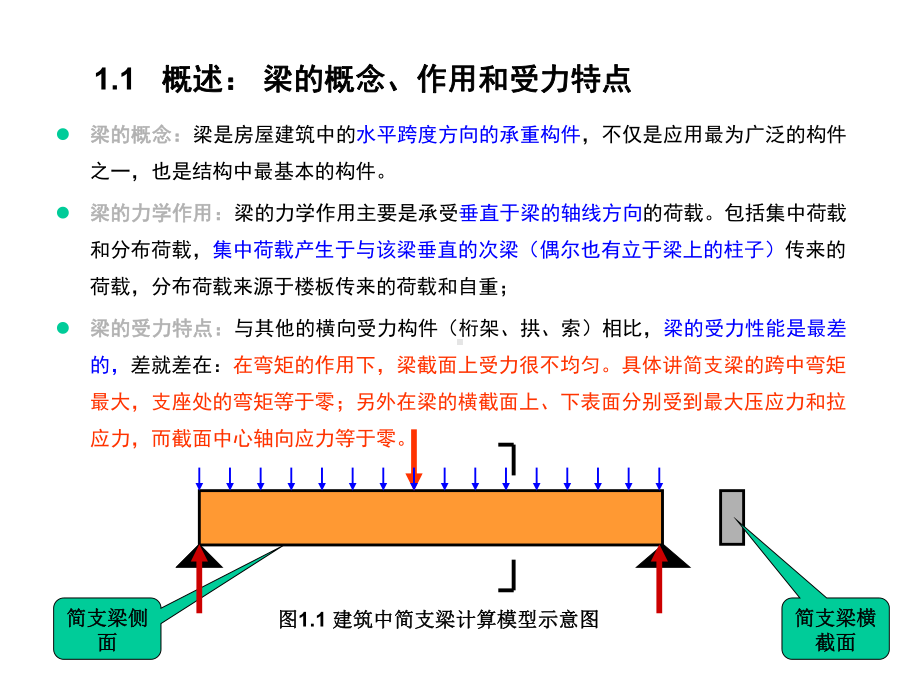 第一章结构基本构件梁课件.ppt_第2页