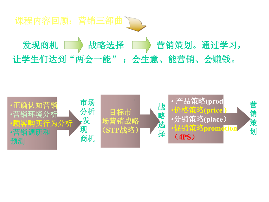 第一节产品与产品组合课件.pptx_第1页