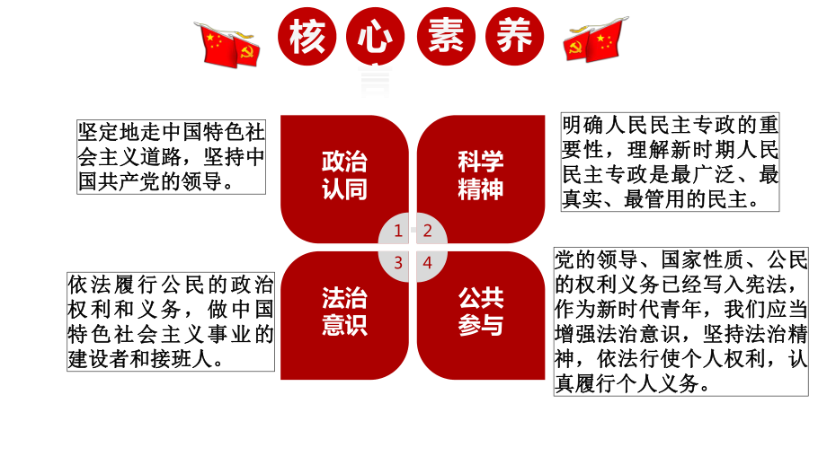 41人民民主专政的本质：人民当家做主课件（新教材）高中政治统编版必修三.pptx_第2页