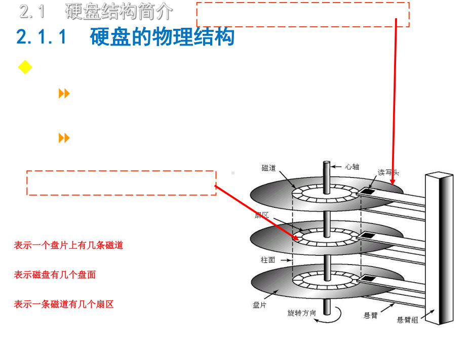 第2章预备知识1课件.ppt_第3页