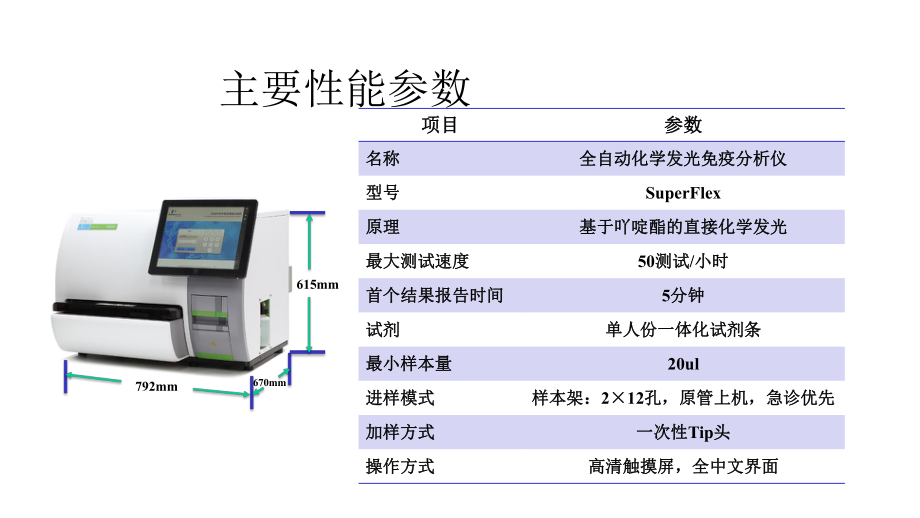 SuperFlex平台产品培训教学课件.pptx_第3页