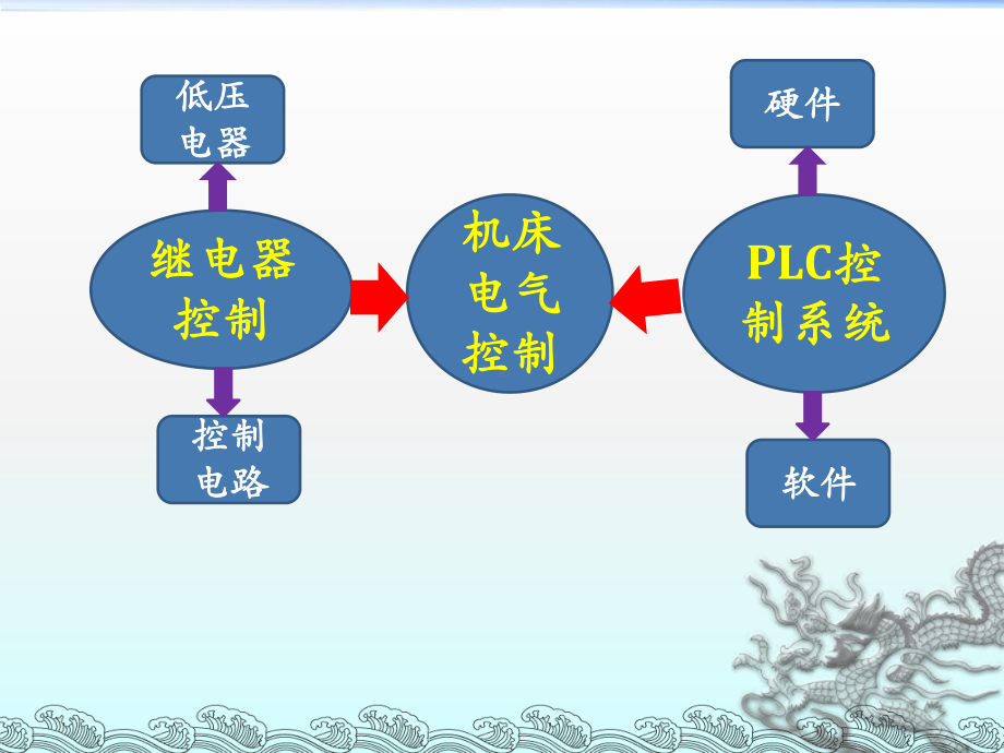 第1章电器控制系统常用器件课件.ppt_第3页