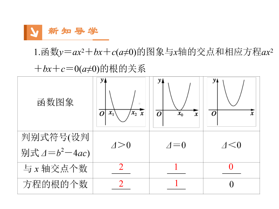 （优品）高中数学人教版必修1+311方程的根与函数的零点+课件(系列二).ppt_第3页