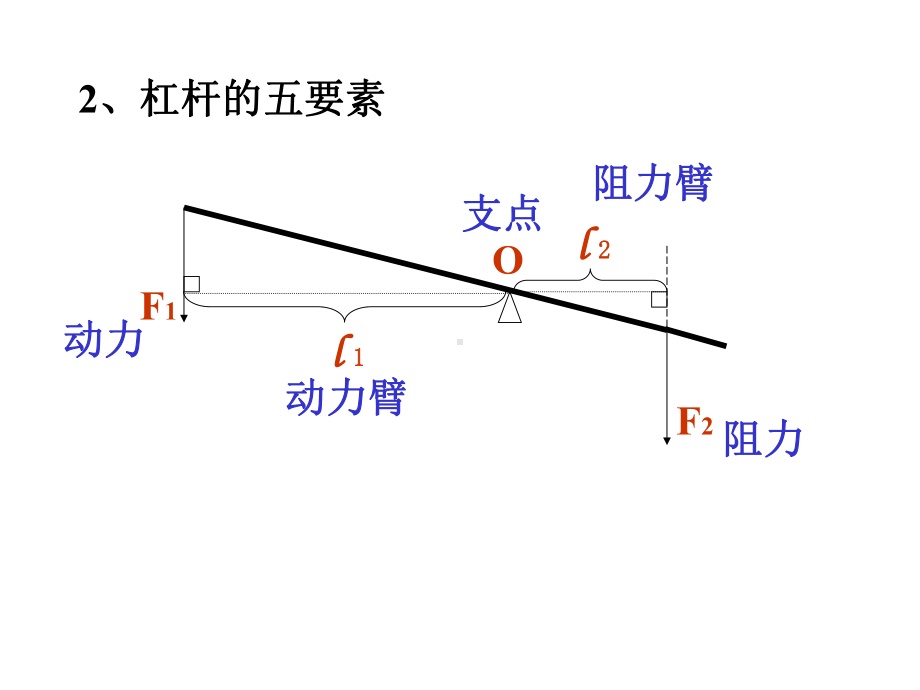 中小学优质课件杠杆和滑轮课件.ppt_第3页