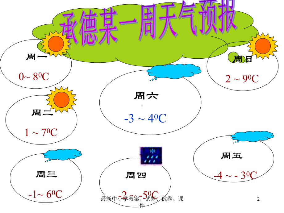 七年级数学上册132有理数的减法课件(新版)新人教版.ppt_第2页