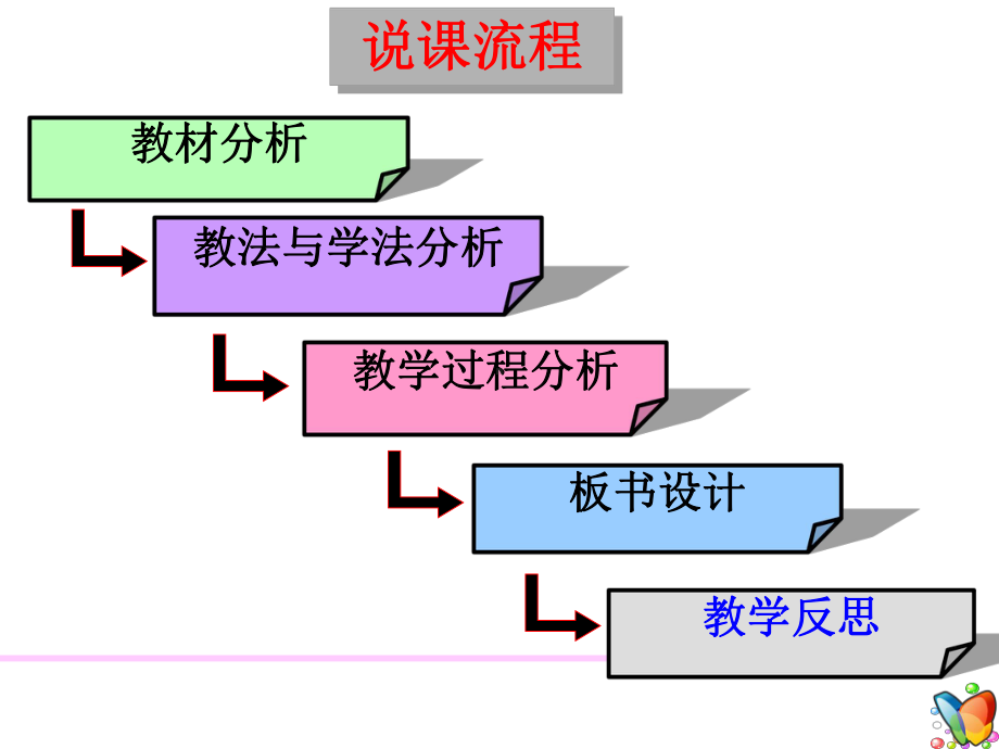 《细胞增殖》说课课件.ppt_第2页