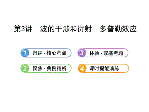 高考物理一轮复习：波的干涉和衍射多普勒效应课件.ppt