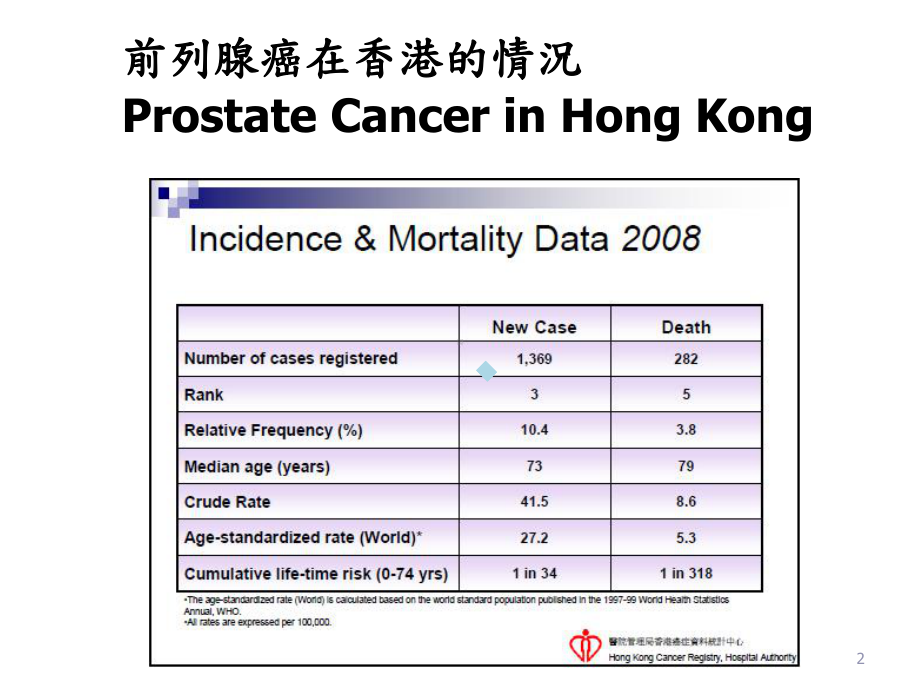 （医学课件）前列腺癌ProstateCancerAwarenessCampaign.ppt_第2页