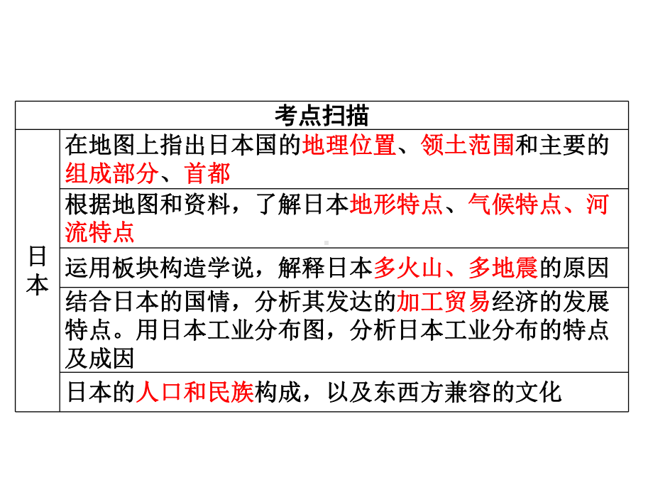 中考地理日本、埃及中考复习课件湘教版.ppt_第2页