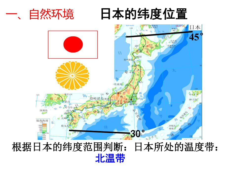 中考地理日本、埃及中考复习课件湘教版.ppt_第3页