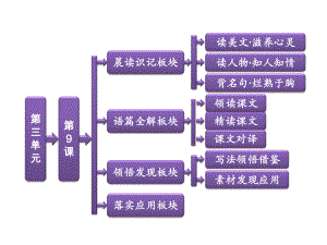 《劝学》公开课优秀课件).ppt