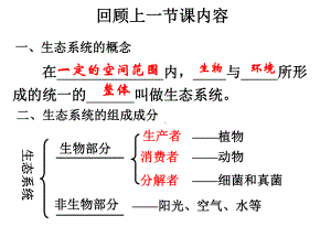 七年级生物上册123生物圈是最大的生态系统课件(新版)新人教版.ppt