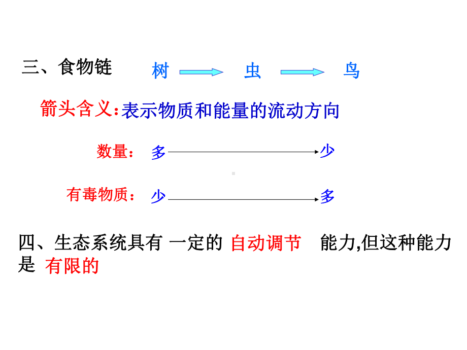 七年级生物上册123生物圈是最大的生态系统课件(新版)新人教版.ppt_第2页