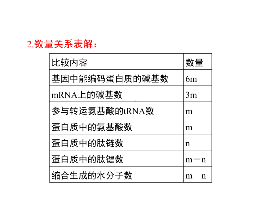 （课件）《基因的表达》章末复习课件.ppt_第3页