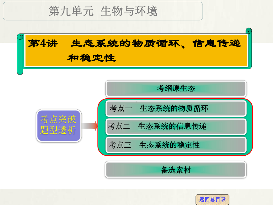 高考生物一轮复习第4讲生态系统的物质循环、信息传递和稳定性课件.ppt_第1页