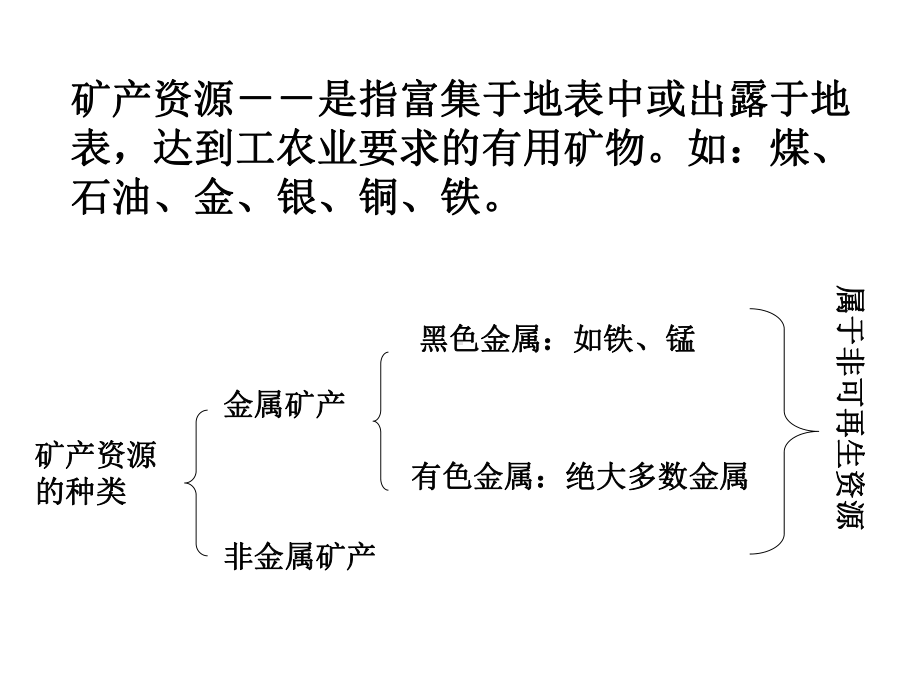 《矿产资源》课件1.ppt_第3页