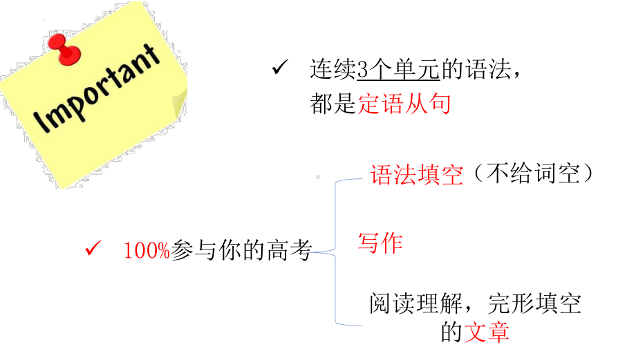 2022新人教版（2019）《高中英语》必修第一册Unit 4 定语从句1 关系代词ppt课件.pptx_第2页