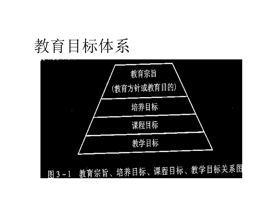 第一章课程与教学目标课件.ppt_第3页