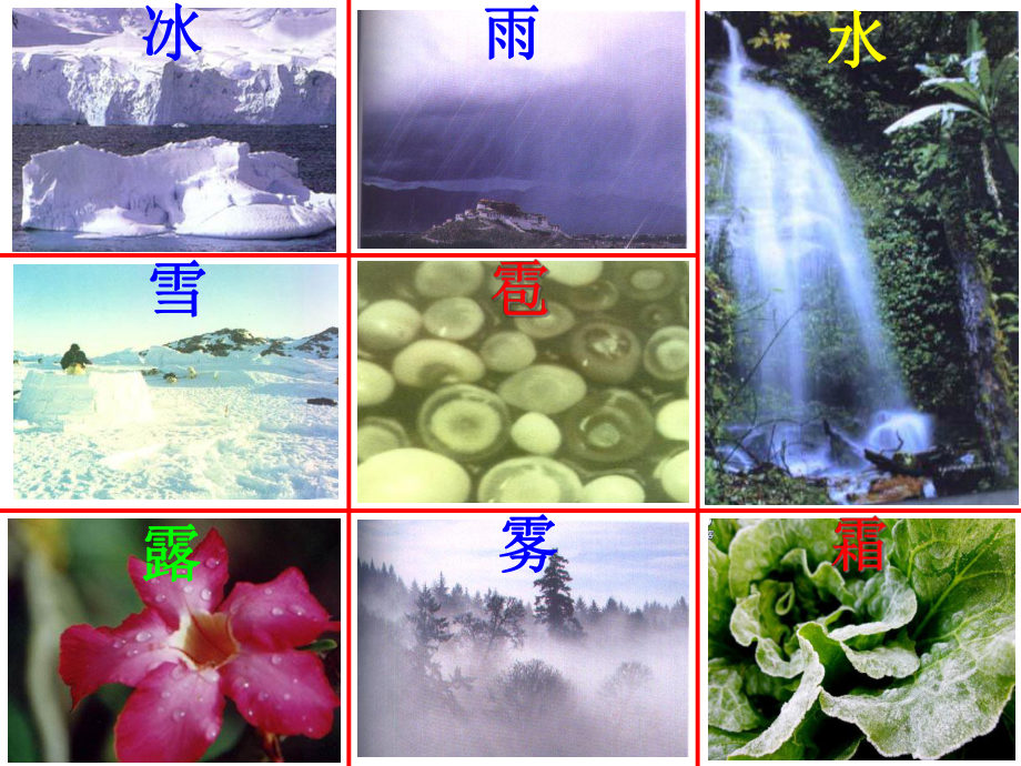 《物质的三态、温度的测量》课件.ppt_第2页