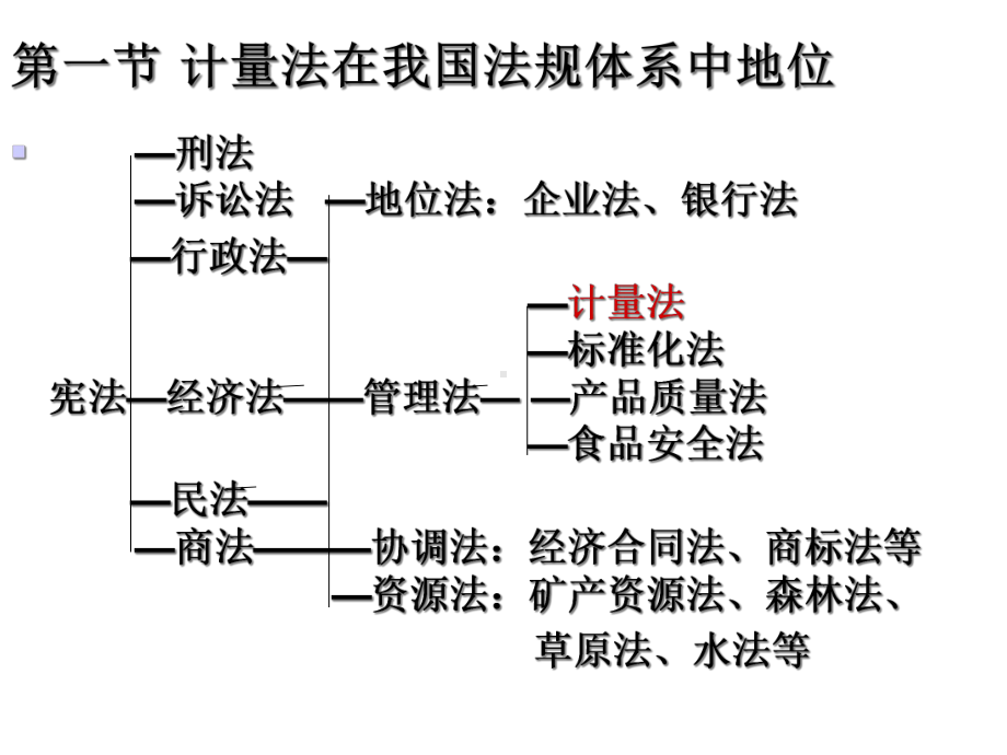 第五章计量法规体系的构成第九章我国的计量监督课件.ppt_第3页