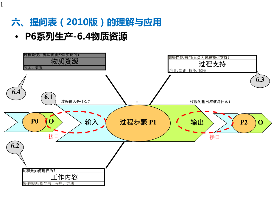 VDA63德国汽车工业过程审核11课件.pptx_第1页