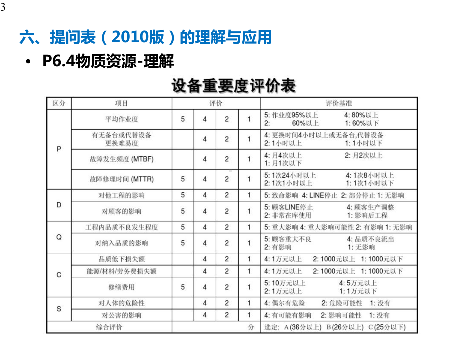 VDA63德国汽车工业过程审核11课件.pptx_第3页