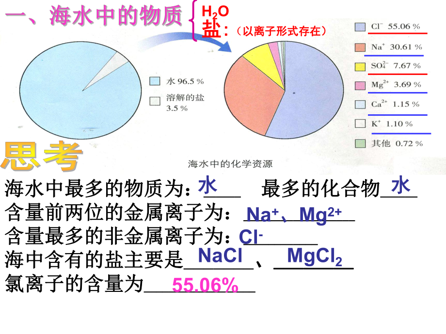 鲁教版九年级化学下册81《海洋化学资源》一课时课件.ppt_第3页