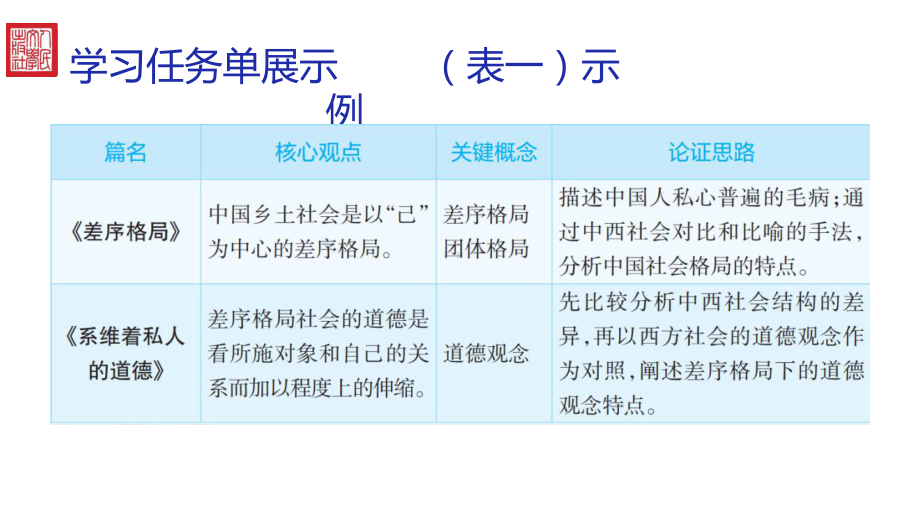 《乡土中国》第三课课件.pptx_第3页