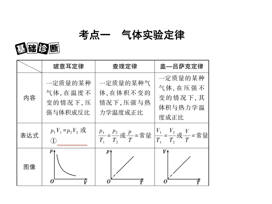 高考物理理想气体的综合问题课件.pptx_第3页