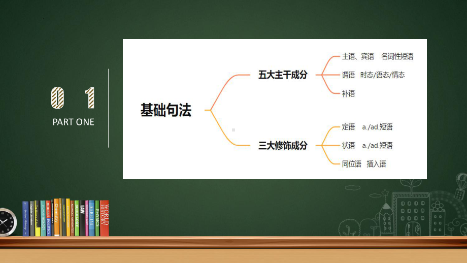 2022新人教版（2019）《高中英语》必修第一册Welcome Unit 基础语法之简单句ppt课件.pptx_第3页