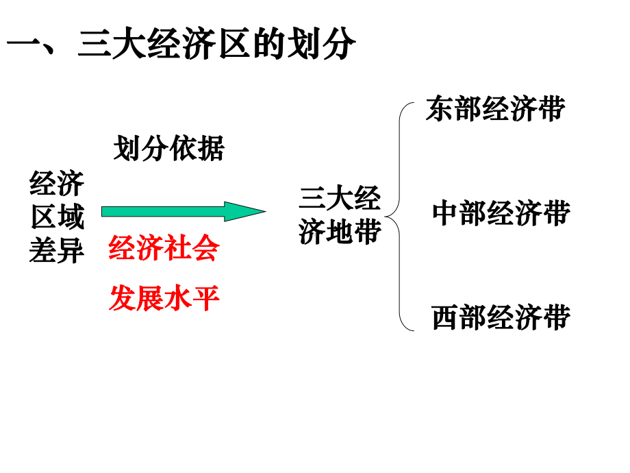 中国地理章节件之课件.pptx_第1页