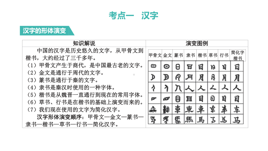 专题二汉字与词语—2021年中考语文系统复习课件.pptx_第2页