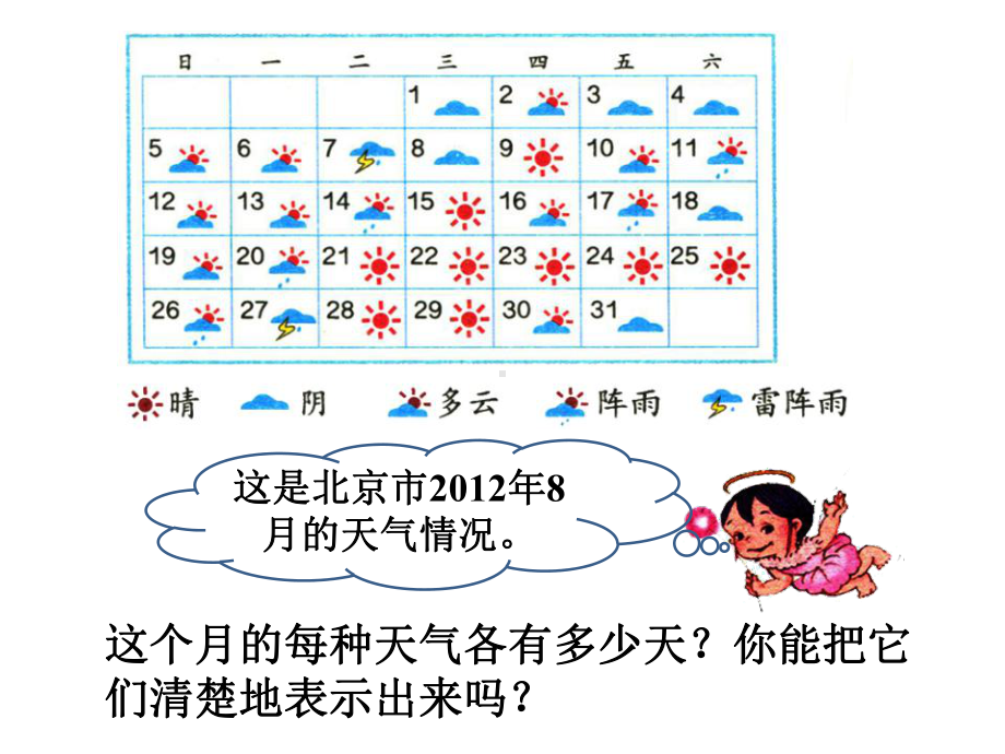 《条形统计图》公开课教学课件.ppt_第2页