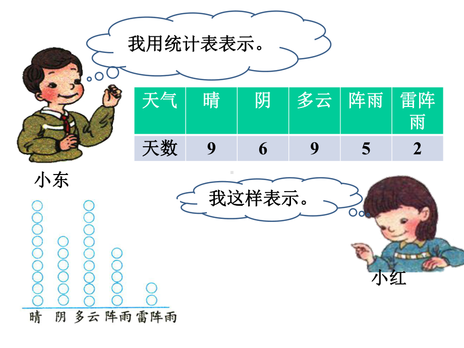 《条形统计图》公开课教学课件.ppt_第3页