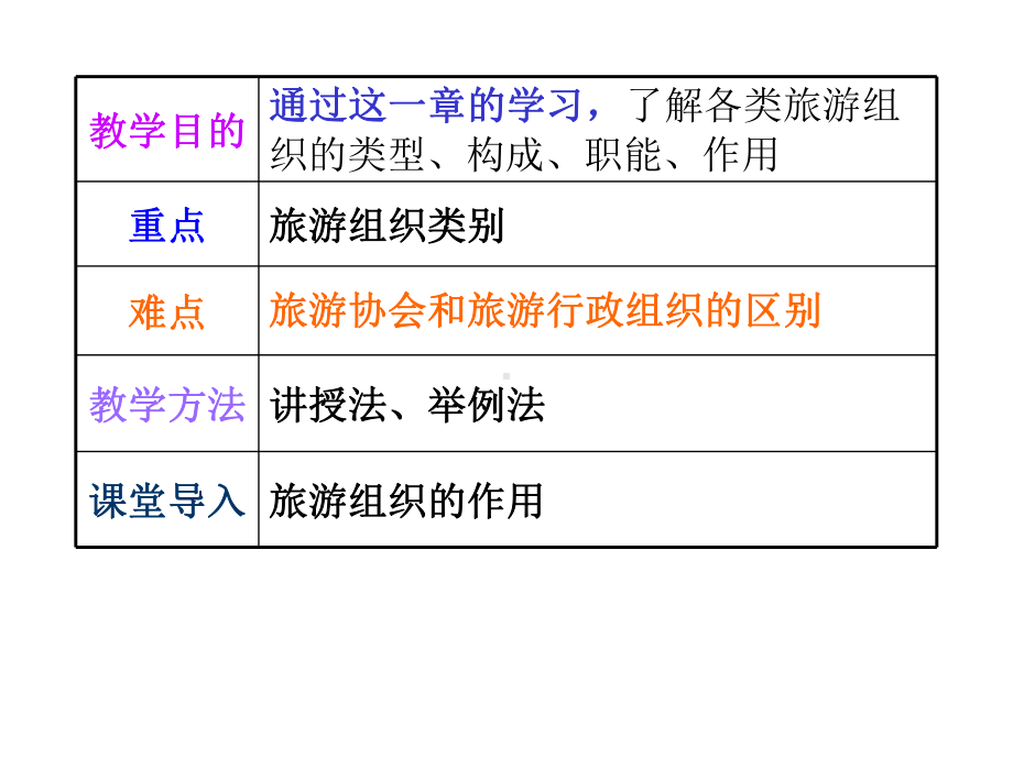 第六章旅游组织课件.ppt_第2页