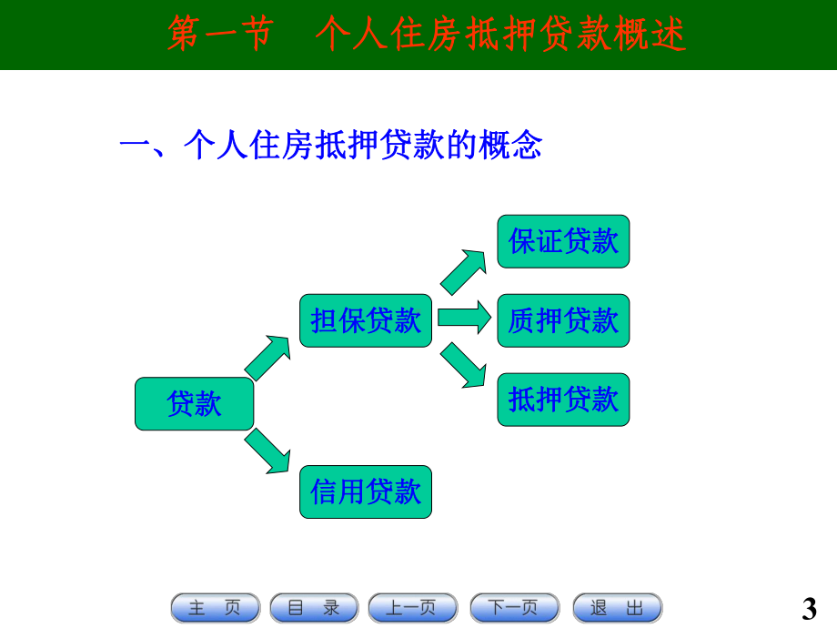 第6章个人住房抵押贷款课件.ppt_第3页