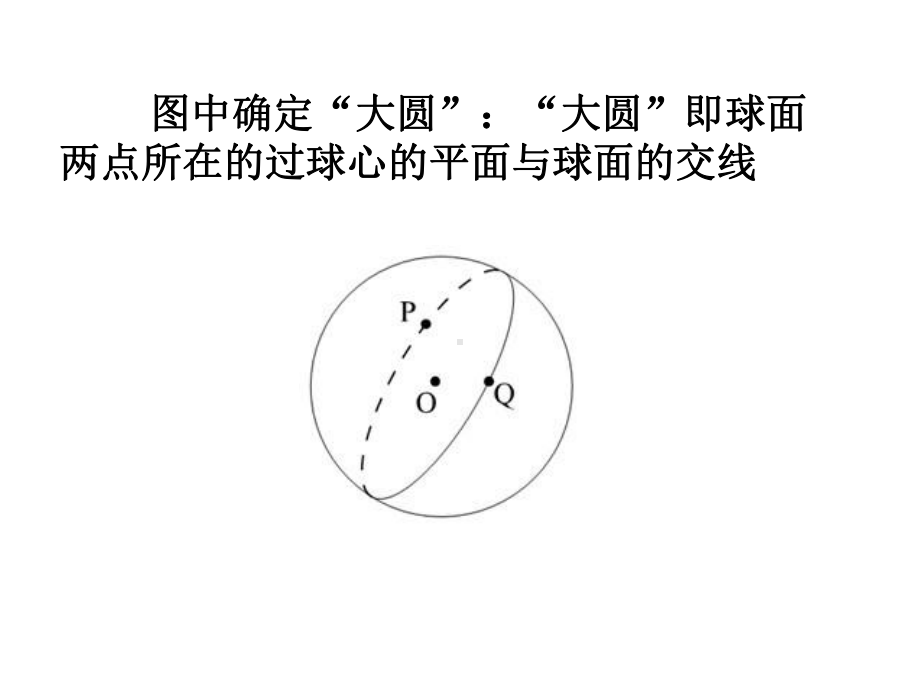 中图版地理必修一《最短距离-大圆航线》课件.ppt_第3页