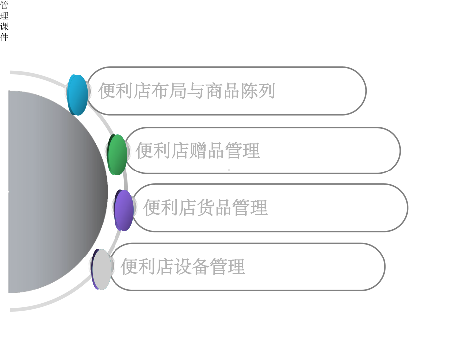 《便利店管理整理版》课件.ppt_第2页