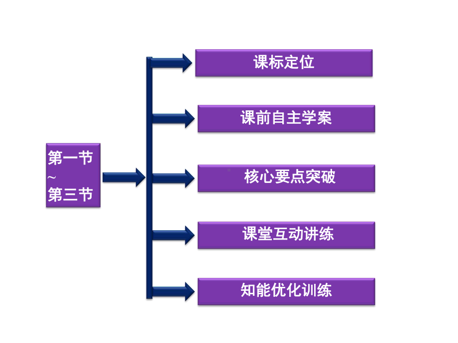 《晶体和非晶体》课件4.ppt_第2页