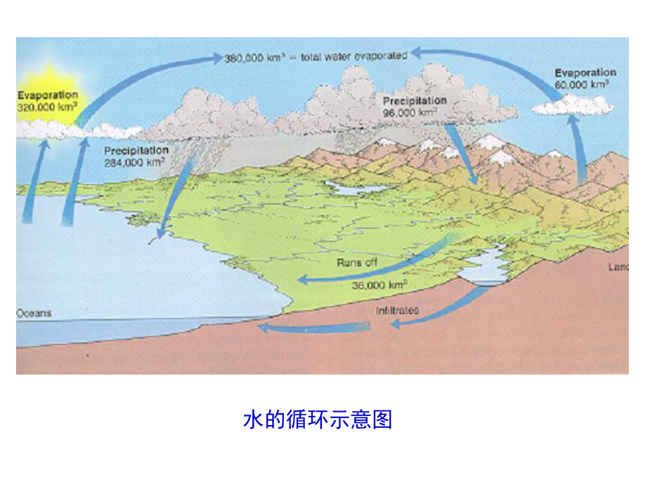 第7章矿井水文地质与水害防治课件.ppt_第3页