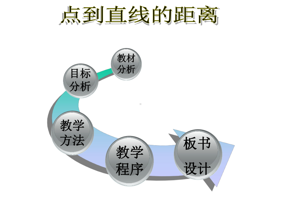 （人教版）高中数学必修二：《点到直线的距离》课件.ppt_第2页