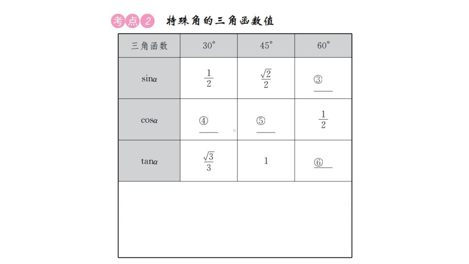 中考数学总复习19解直角三角形优质课件.pptx_第3页