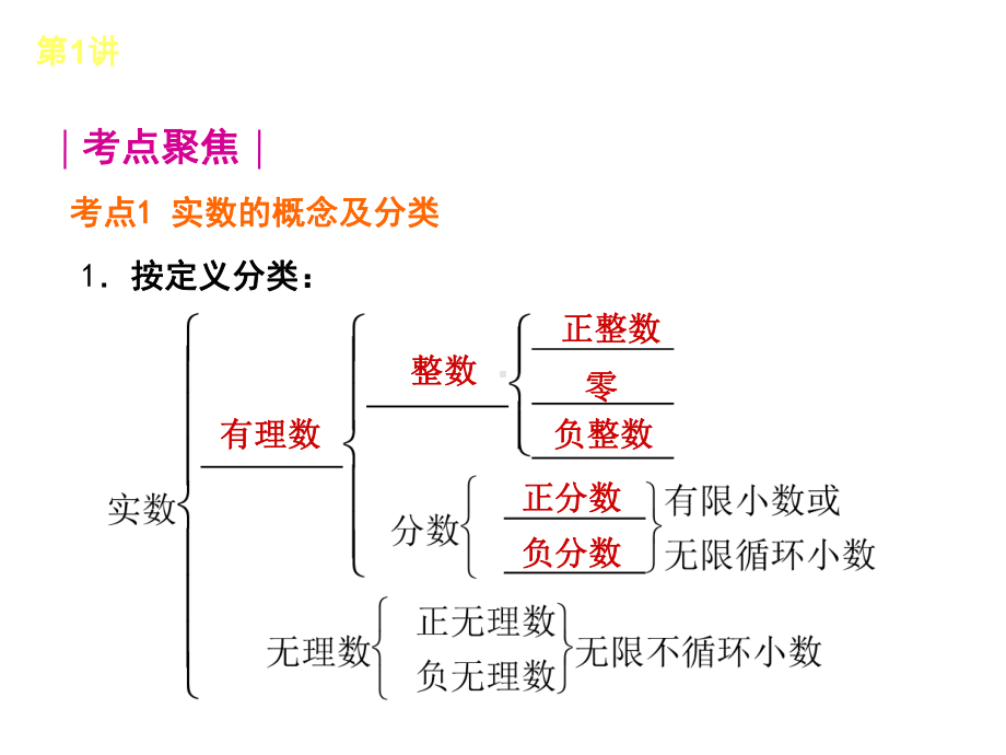 中考数学总复习《数与式》课件.ppt_第3页