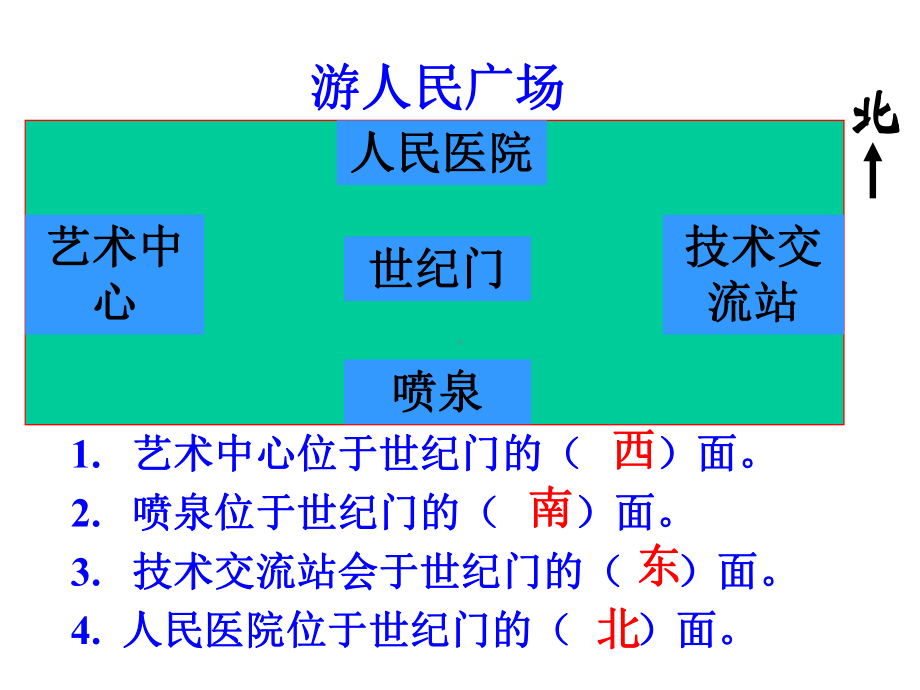 《辨认方向》课件.ppt_第2页